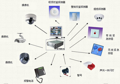 安防工程服務 保障現(xiàn)代安全的核心
