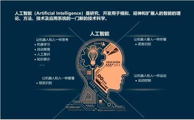 人工智能的冷落與興起 應(yīng)用軟件開(kāi)發(fā)的曲折之路