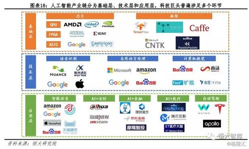 人工智能系列一 AI發(fā)展?jié)u入高潮，未來(lái)有望引爆新一輪技術(shù)革命——人工智能應(yīng)用軟件開發(fā)