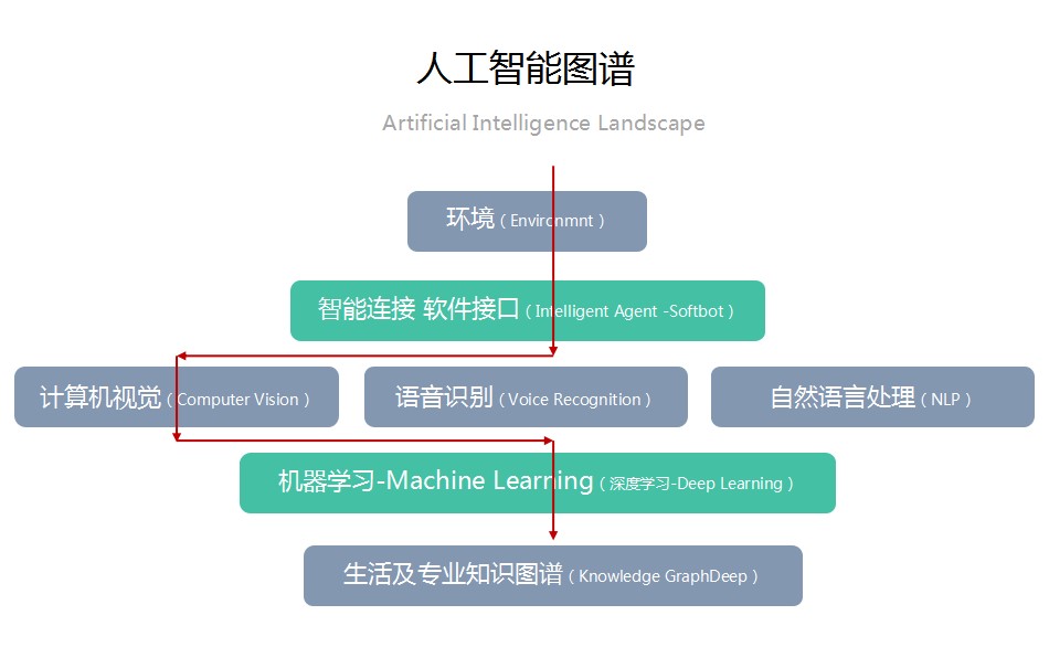 易聯(lián)視訊陳建文 單純的人機(jī)交互絕非終極目標(biāo)，人工智能應(yīng)導(dǎo)向智能協(xié)同