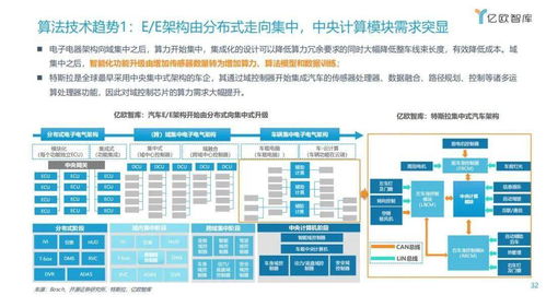 漸入佳境，一觸即發 2021年中國車聯網網絡安全軟件開發趨勢洞察